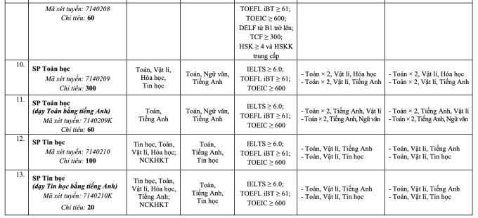 Đại học Sư phạm Hà Nội đổi loạt tổ hợp xét bằng điểm thi đánh giá năng lực - 3