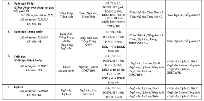Đại học Sư phạm Hà Nội đổi loạt tổ hợp xét bằng điểm thi đánh giá năng lực - 8