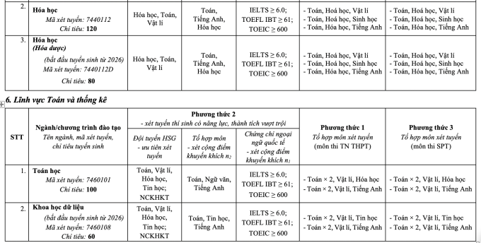 Đại học Sư phạm Hà Nội đổi loạt tổ hợp xét bằng điểm thi đánh giá năng lực - 13