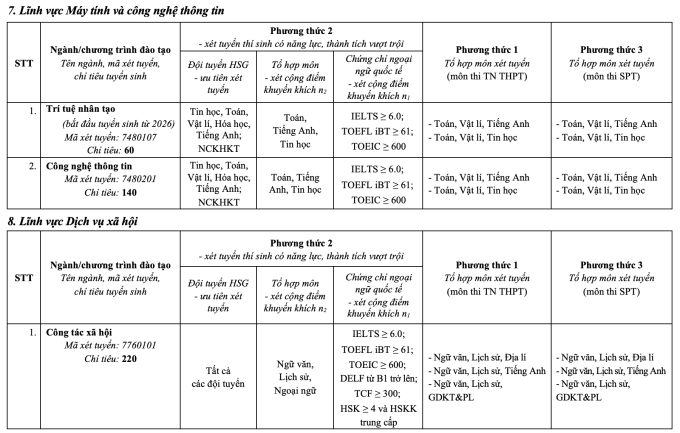 Đại học Sư phạm Hà Nội đổi loạt tổ hợp xét bằng điểm thi đánh giá năng lực - 14