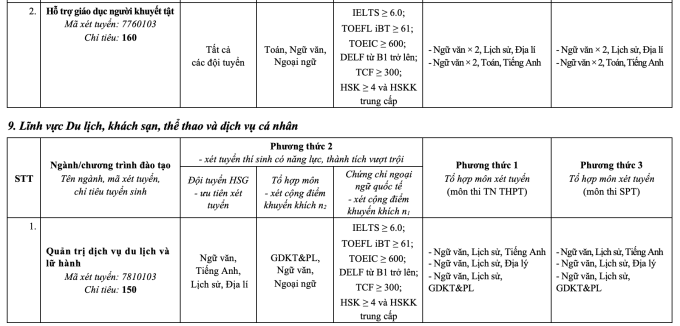 Đại học Sư phạm Hà Nội đổi loạt tổ hợp xét bằng điểm thi đánh giá năng lực - 15