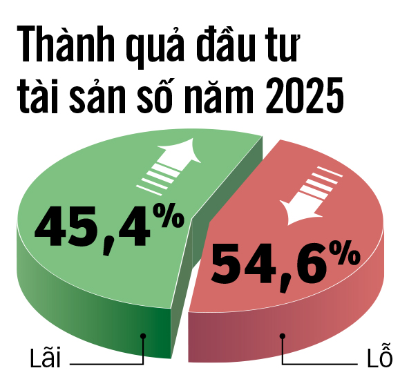 tài sản mã hóa - Ảnh 2.