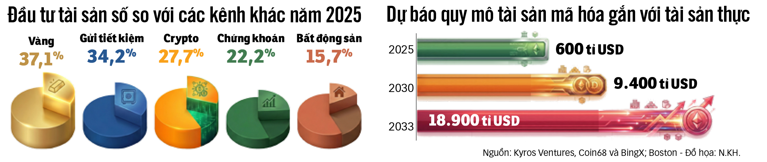 tài sản mã hóa - Ảnh 4.