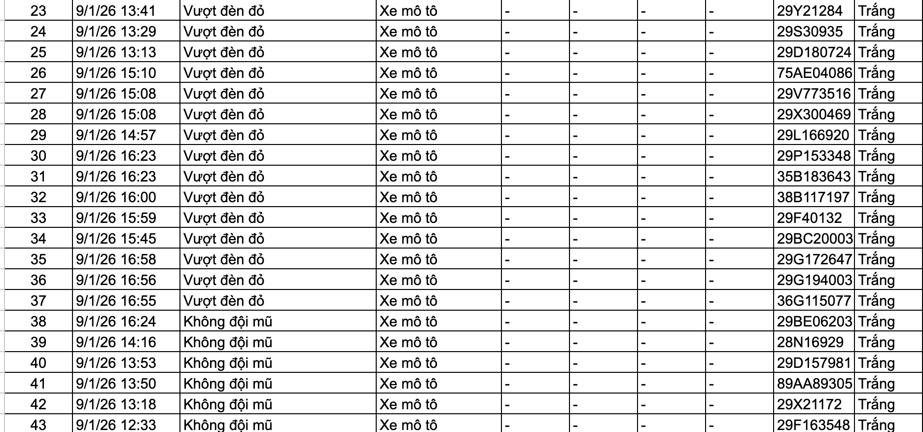 159 chủ xe trong danh sách sau nhanh chóng nộp phạt nguội theo Nghị định 168- Ảnh 3.
