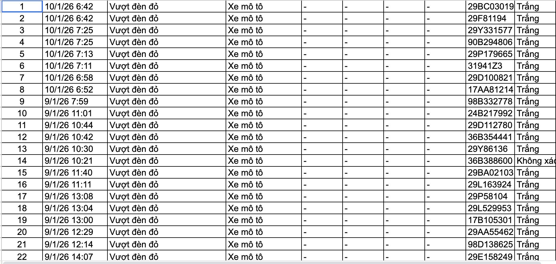 159 chủ xe trong danh sách sau nhanh chóng nộp phạt nguội theo Nghị định 168- Ảnh 2.