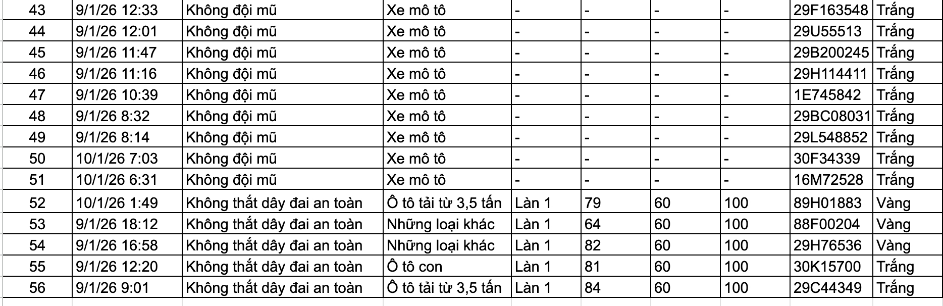 159 chủ xe trong danh sách sau nhanh chóng nộp phạt nguội theo Nghị định 168- Ảnh 4.