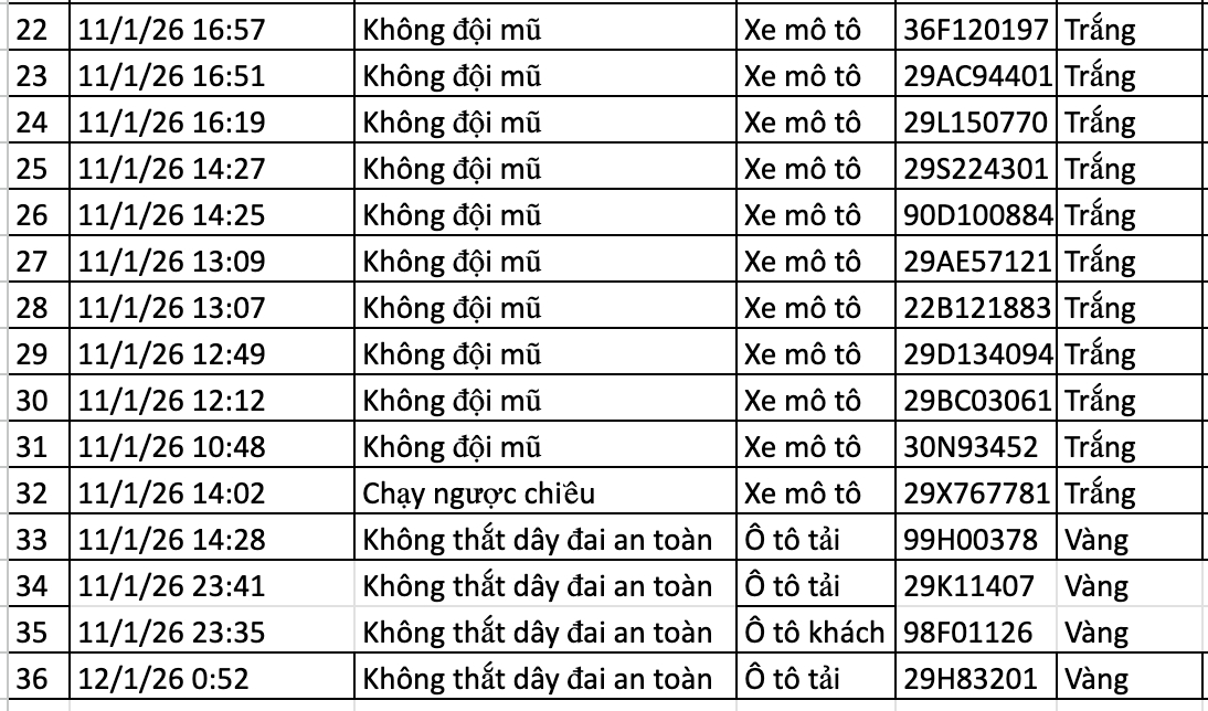 159 chủ xe trong danh sách sau nhanh chóng nộp phạt nguội theo Nghị định 168- Ảnh 6.
