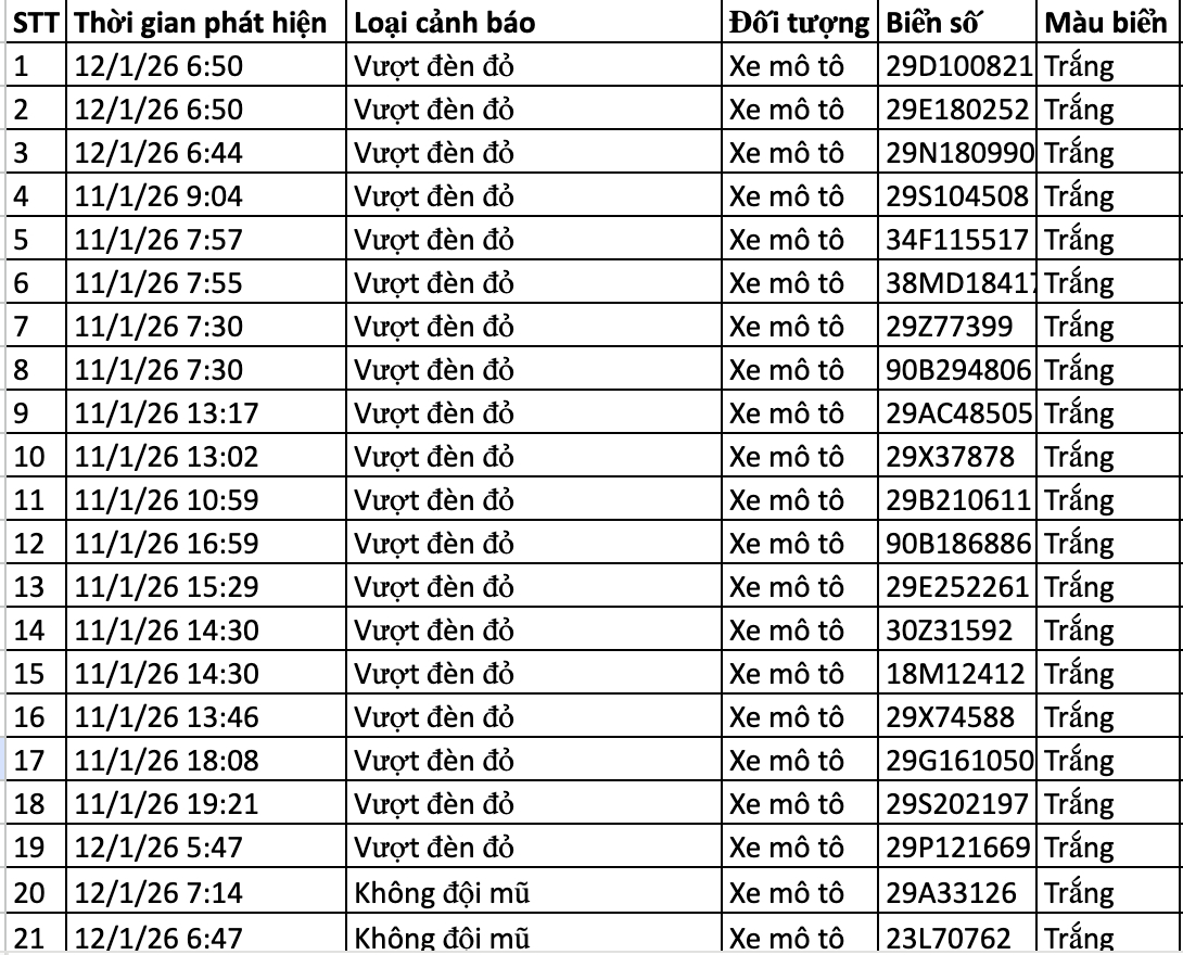 159 chủ xe trong danh sách sau nhanh chóng nộp phạt nguội theo Nghị định 168- Ảnh 5.