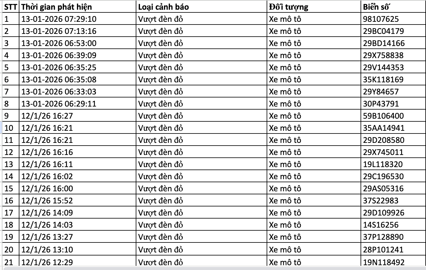 159 chủ xe trong danh sách sau nhanh chóng nộp phạt nguội theo Nghị định 168- Ảnh 7.