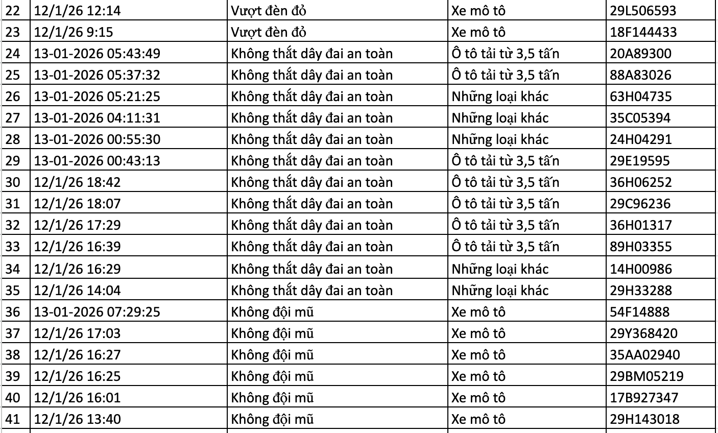 159 chủ xe trong danh sách sau nhanh chóng nộp phạt nguội theo Nghị định 168- Ảnh 8.
