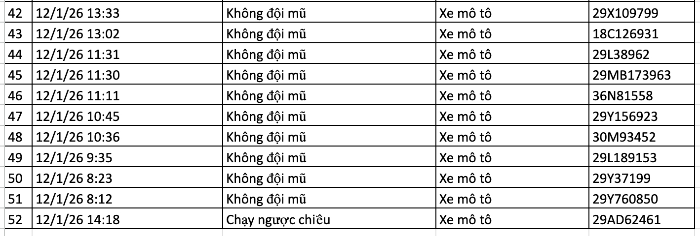 159 chủ xe trong danh sách sau nhanh chóng nộp phạt nguội theo Nghị định 168- Ảnh 9.