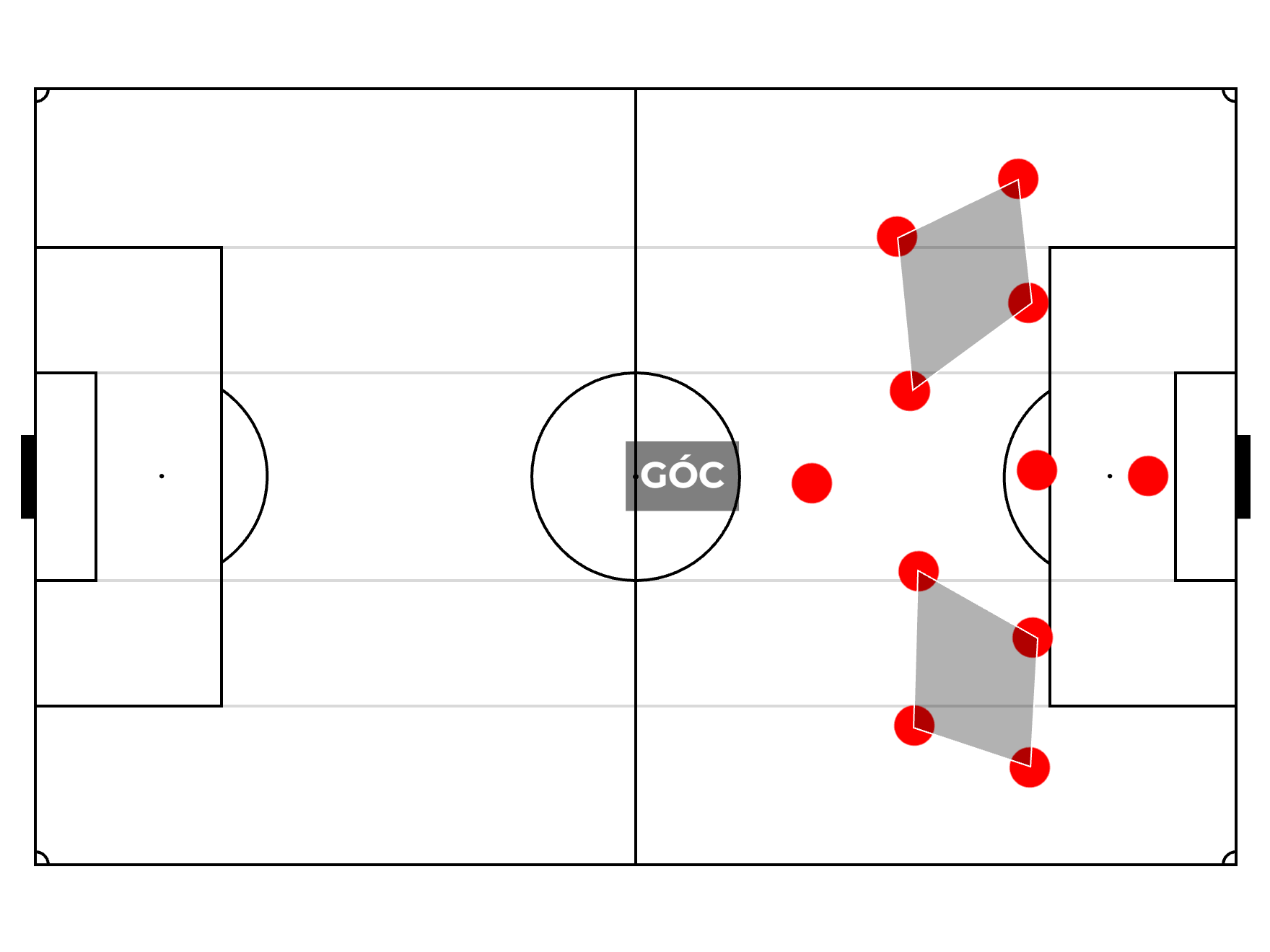 Nguyên tắc phòng ngự của U23 Việt Nam thời Kim Sang-sik 3 1768362803 618 Nguyen tac phong ngu cua U23 Viet Nam thoi Kim