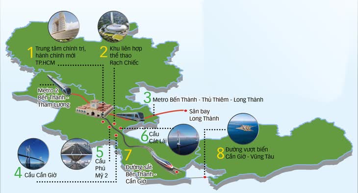 Khởi công nhiều dự án lớn: Hội tụ đủ yếu tố để TP.HCM tăng tốc 2 Khởi công nhiều dự án lớn: Hội tụ đủ yếu tố để TP.HCM tăng tốc - Ảnh 2.