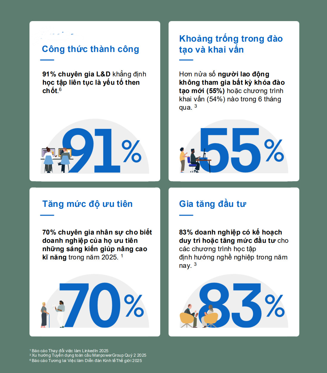 AI tái định hình thị trường lao động: Tuyển dụng dựa trên kỹ năng trở thành lợi thế cạnh tranh - Ảnh 4.