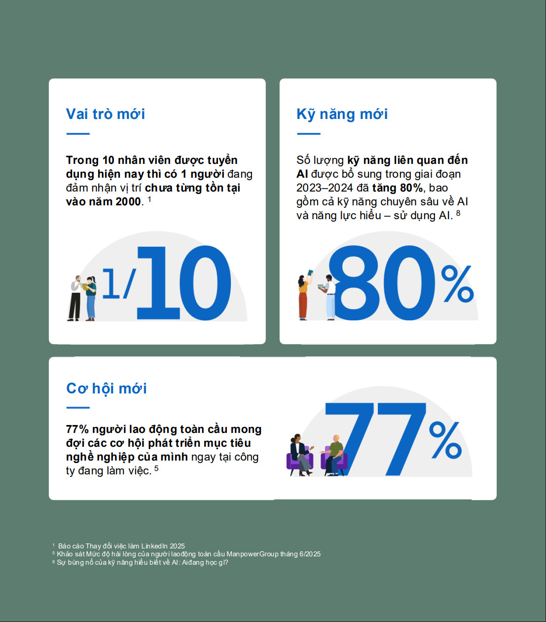 AI tái định hình thị trường lao động: Tuyển dụng dựa trên kỹ năng trở thành lợi thế cạnh tranh - Ảnh 5.