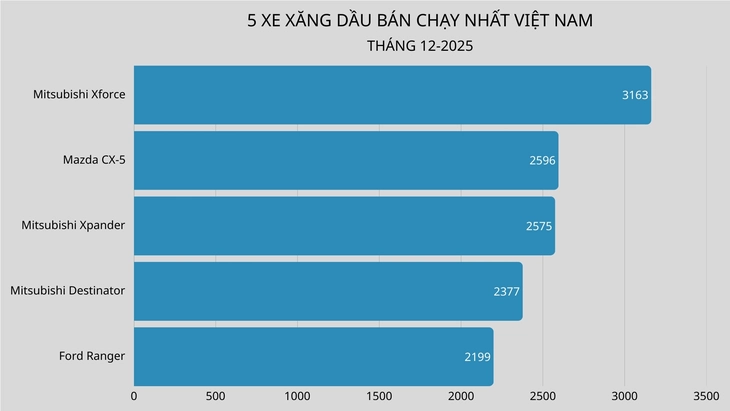 Mitsubishi - Ảnh 3.