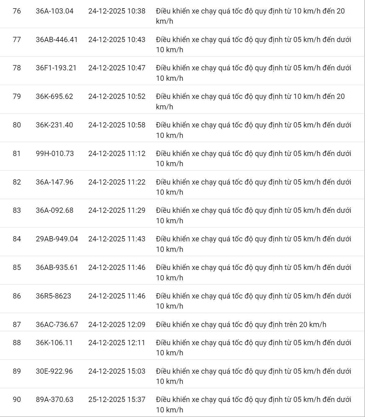 618 chủ xe có biển số sau nhanh chóng nộp phạt nguội theo Nghị định 168: Vi phạm cùng 1 lỗi có mức phạt lên tới 22 triệu đồng- Ảnh 7.