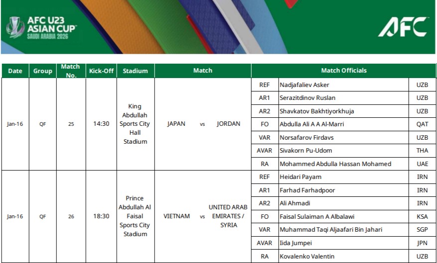 'Vua thẻ' người Iran tiếp tục bắt chính tứ kết U.23 Việt Nam đấu UAE, trọng tài VAR cũng rất quen- Ảnh 2.