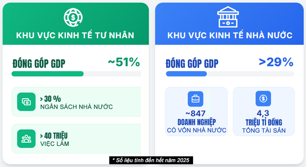 VIỆT NAM VƯƠN MÌNH PHÁT TRIỂN, HỘI NHẬP: Bệ đỡ để doanh nghiệp lớn mạnh - Ảnh 2.
