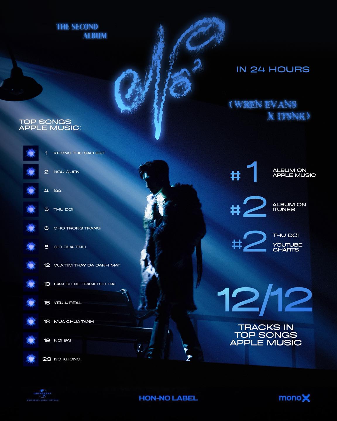 Bị cả cõi mạng giễu cợt nhưng đây là nghệ sĩ Việt duy nhất làm được điều này trên BXH Spotify toàn cầu- Ảnh 4.