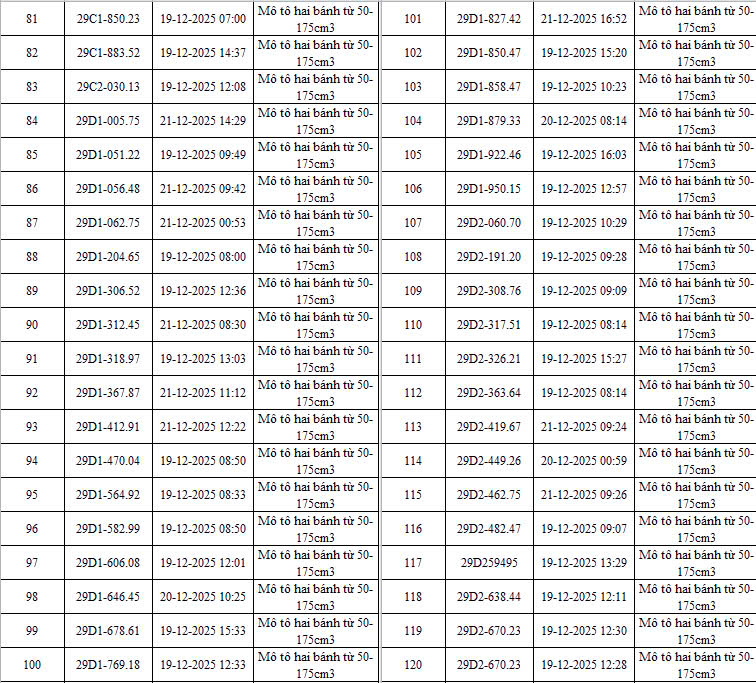 493 chủ xe máy có biển số sau nhanh chóng nộp phạt nguội theo Nghị định 168- Ảnh 3.