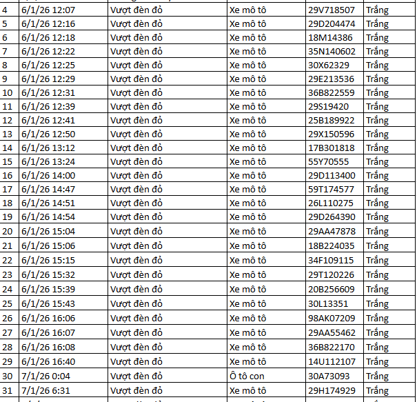493 chủ xe máy có biển số sau nhanh chóng nộp phạt nguội theo Nghị định 168- Ảnh 12.