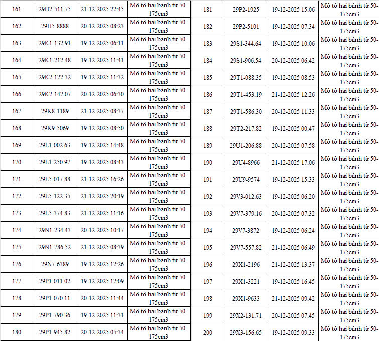 493 chủ xe máy có biển số sau nhanh chóng nộp phạt nguội theo Nghị định 168- Ảnh 5. 493 chủ xe máy có biển số sau nhanh chóng nộp phạt nguội theo Nghị định 168- Ảnh 5.