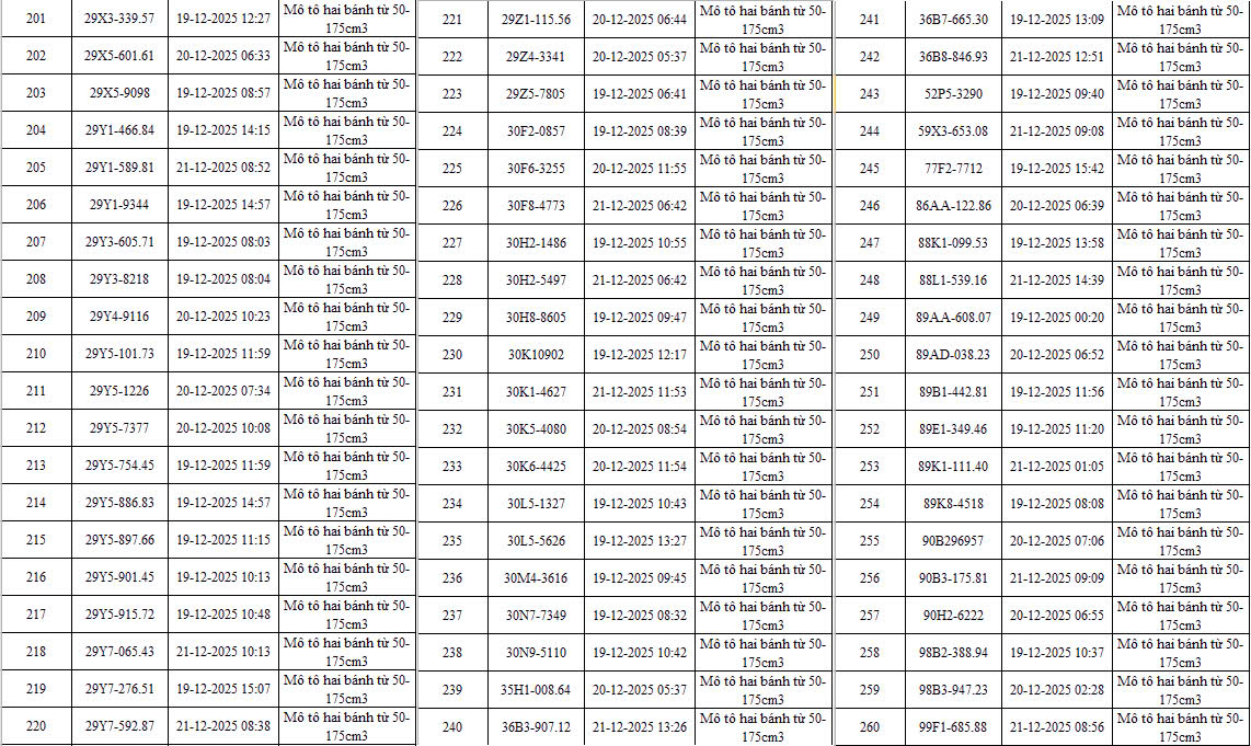 493 chủ xe máy có biển số sau nhanh chóng nộp phạt nguội theo Nghị định 168- Ảnh 6. 493 chủ xe máy có biển số sau nhanh chóng nộp phạt nguội theo Nghị định 168- Ảnh 6.