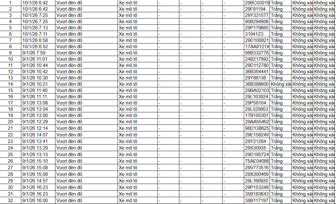 493 chủ xe máy có biển số sau nhanh chóng nộp phạt nguội theo Nghị định 168- Ảnh 10. 493 chủ xe máy có biển số sau nhanh chóng nộp phạt nguội theo Nghị định 168- Ảnh 10.