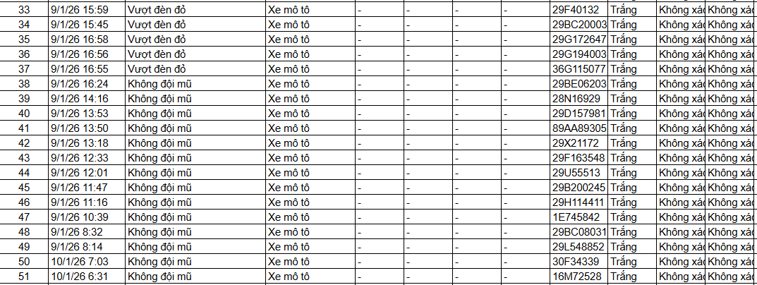 493 chủ xe máy có biển số sau nhanh chóng nộp phạt nguội theo Nghị định 168- Ảnh 11. 493 chủ xe máy có biển số sau nhanh chóng nộp phạt nguội theo Nghị định 168- Ảnh 11.