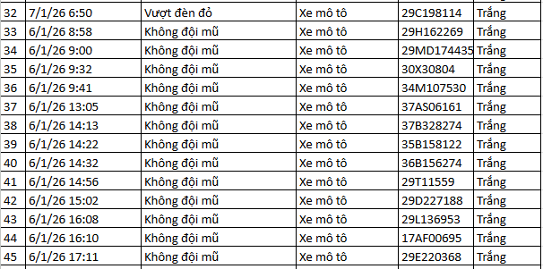 493 chủ xe máy có biển số sau nhanh chóng nộp phạt nguội theo Nghị định 168- Ảnh 13. 493 chủ xe máy có biển số sau nhanh chóng nộp phạt nguội theo Nghị định 168- Ảnh 13.