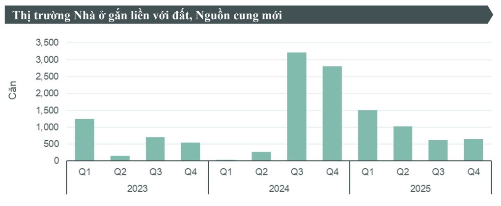 Căn hộ có giá trên 120 triệu đồng/m2 lập kỷ lục mới - 2