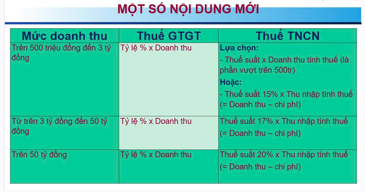 Cùng hộ kinh doanh lên doanh nghiệp số: Tiểu thương trực tiếp trải nghiệm kê khai, nộp thuế online 6 hộ kinh doanh - Ảnh 7.