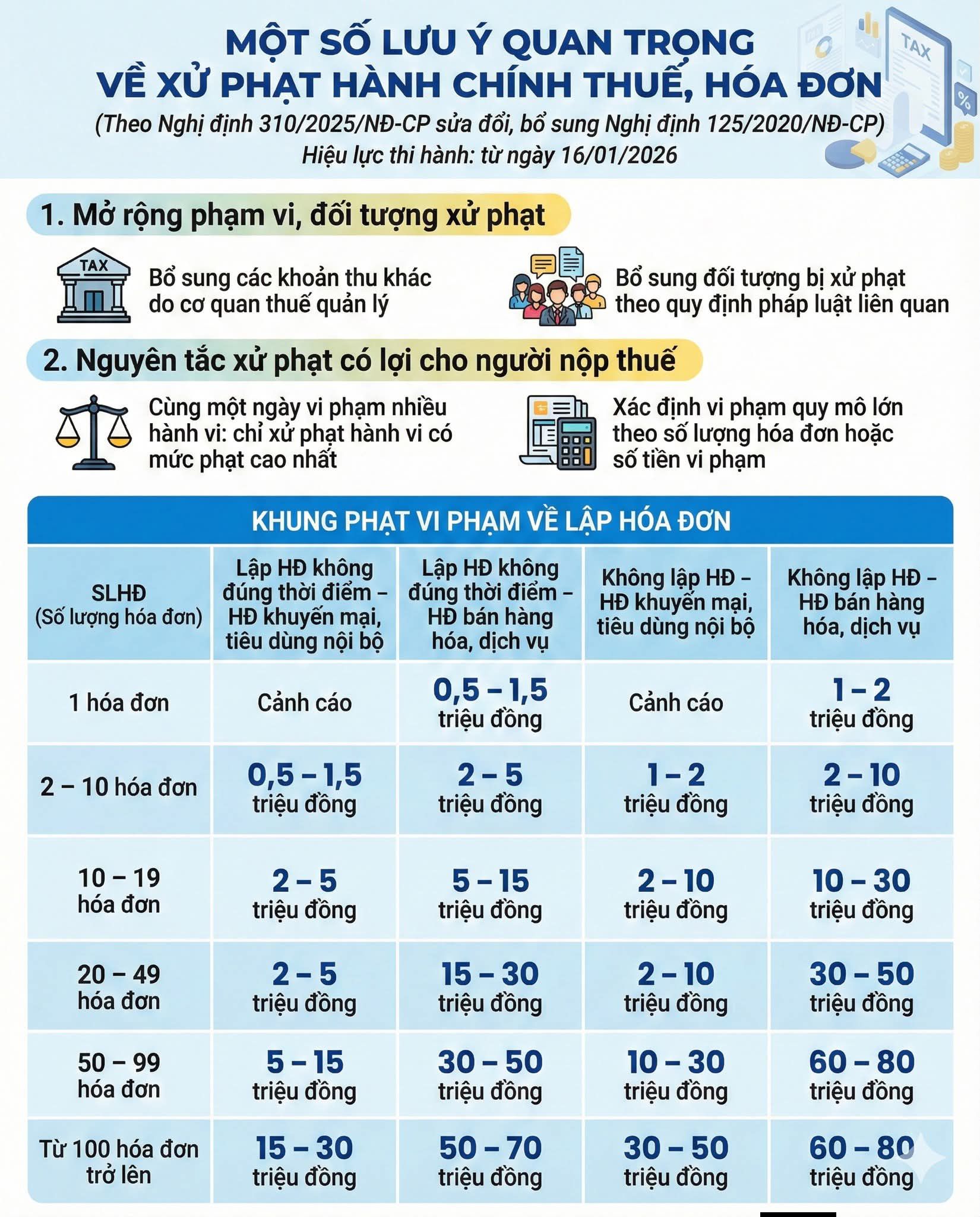 3 mốc khai thuế đầu năm cần nhớ để tránh bị phạt nặng - Ảnh 2.