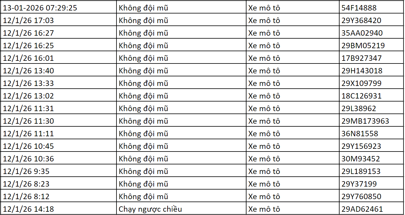 109 chủ xe máy có biển số sau nhanh chóng nộp phạt nguội theo Nghị định 168- Ảnh 3.