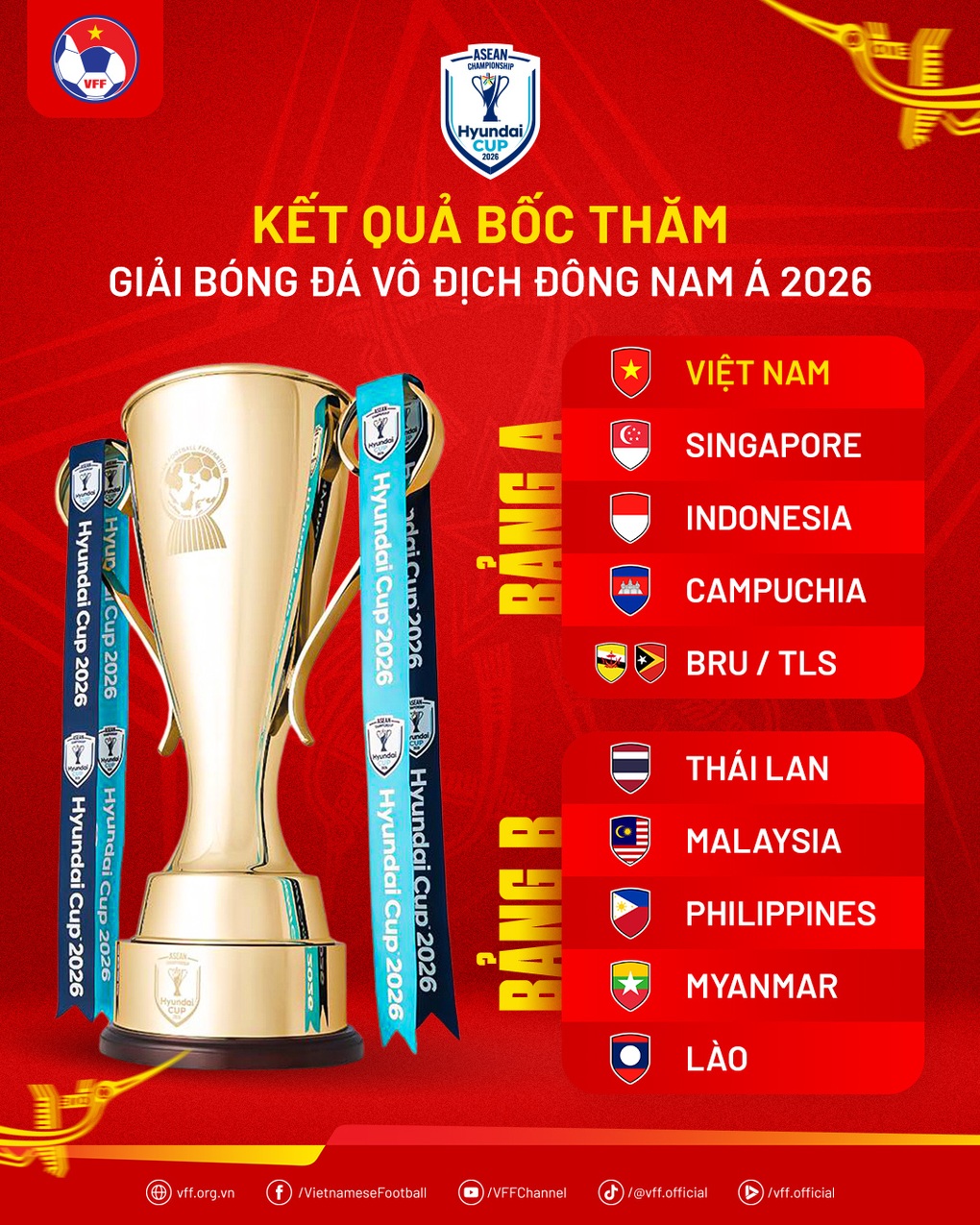Báo Đông Nam Á bình luận về kết quả bốc thăm AFF Cup 2026 - 3