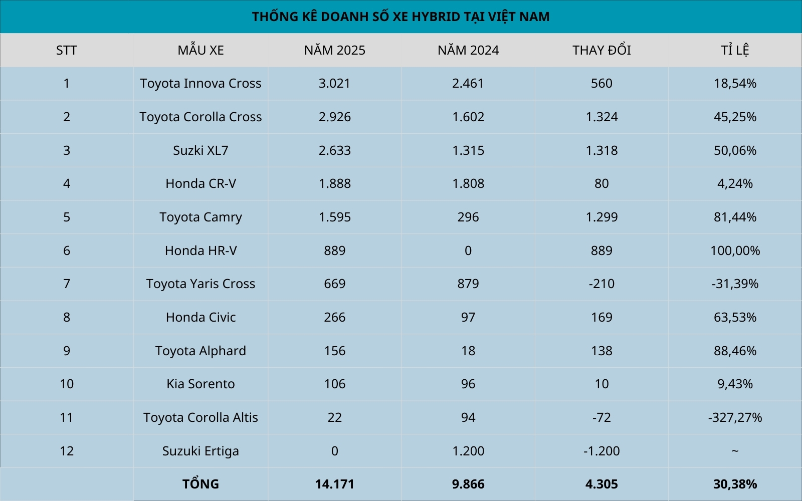 Xe điện đang phủ sóng nhưng xe hybrid cũng 'không đùa được đâu' - Ảnh 3.