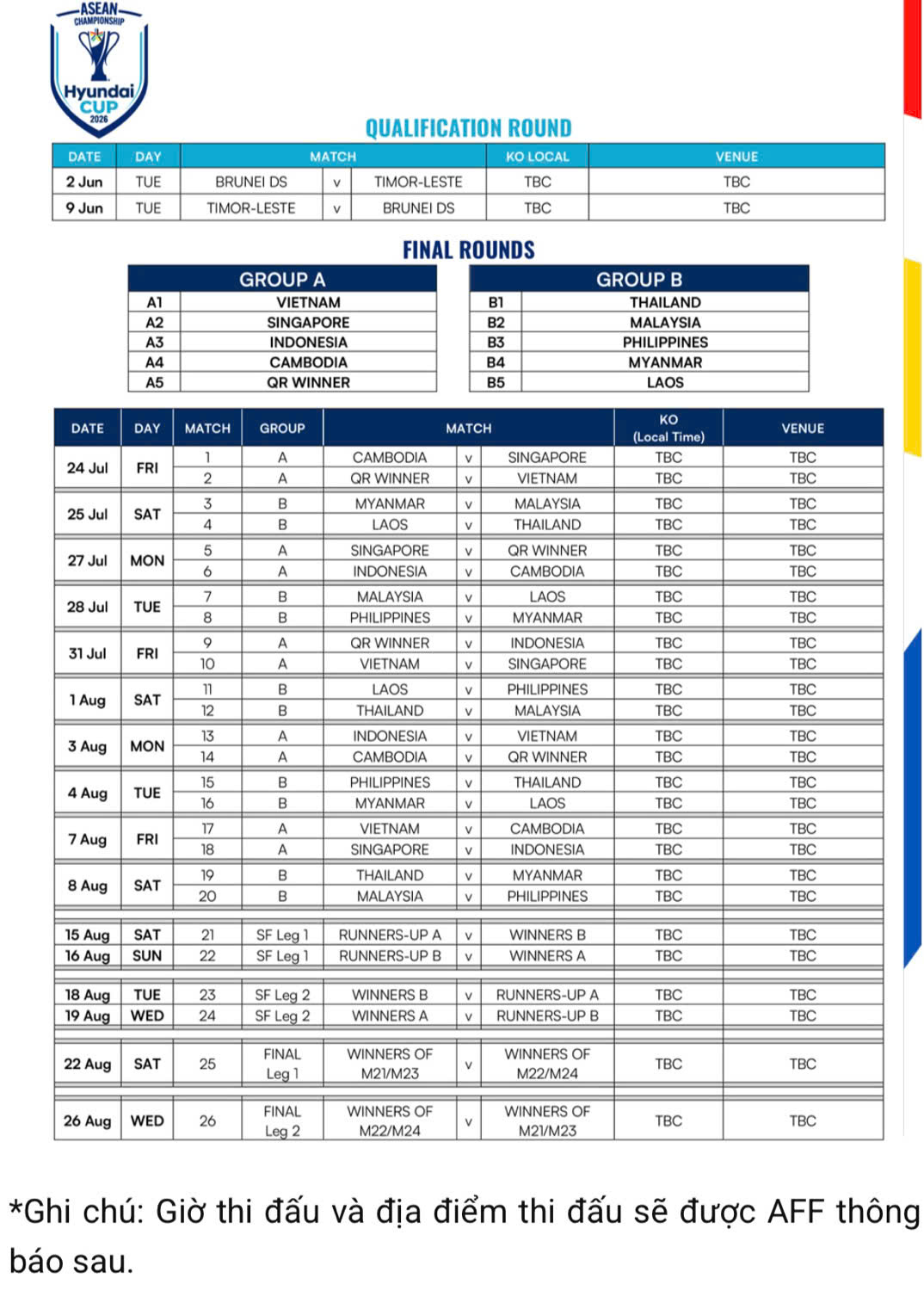 Lịch thi đấu AFF Cup mới nhất của đội tuyển Việt Nam, FPT Play sở hữu bản quyền truyền thông- Ảnh 5.