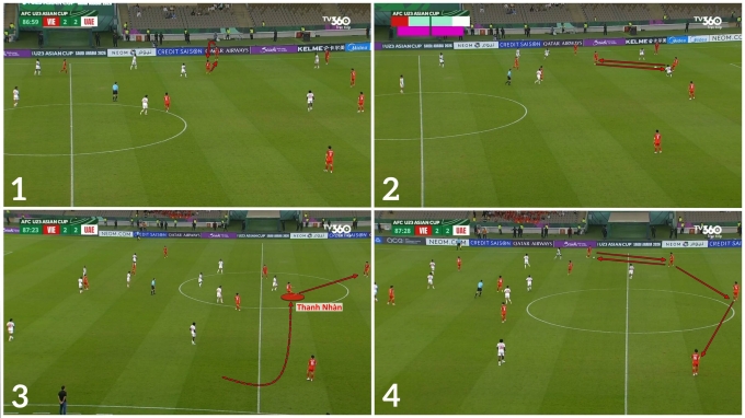 Chuỗi chuyền bóng ở phút 87 của U23 Việt Nam từ một quả ném biên, bóng được luân chuyển từ phải-trái-phải-trái, với Thanh Nhàn lùi về kết nối.