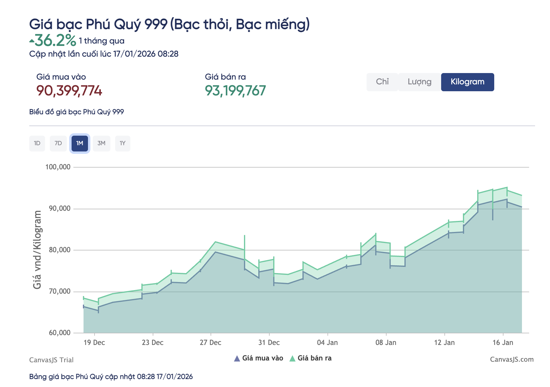 Giá bạc hôm nay 17 - 1: Đầu tư bạc kỷ lục và những điều cần biết - Ảnh 3.