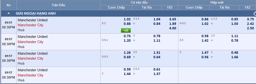 Soi tỉ số trận Manchester United - Manchester City: Mưa bàn thắng ở Old Trafford - Ảnh 2.