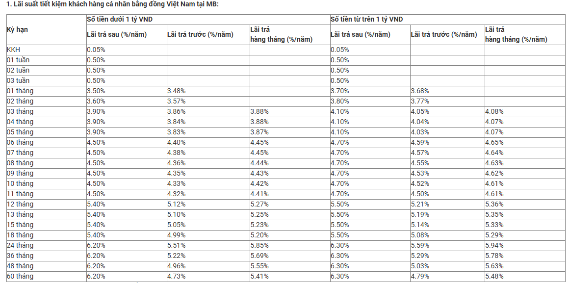Sau đợt tăng mạnh, lãi suất tiết kiệm cao nhất tại MB trong tháng 1/2026 là bao nhiêu?- Ảnh 3.