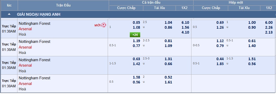 Soi tỉ số trận Nottingham Forest – Arsenal: Chinh phục pháo đài City Ground - Ảnh 3.