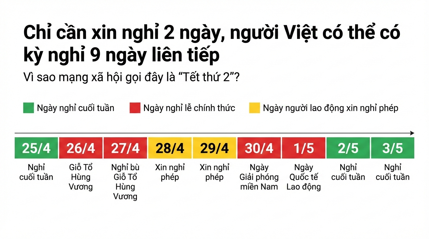 Sự thật về 