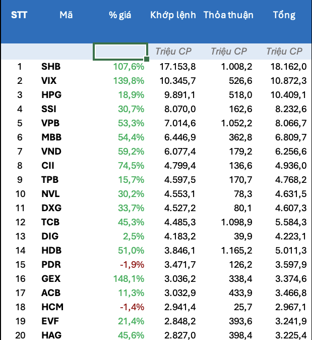 cổ phiếu - Ảnh 3.