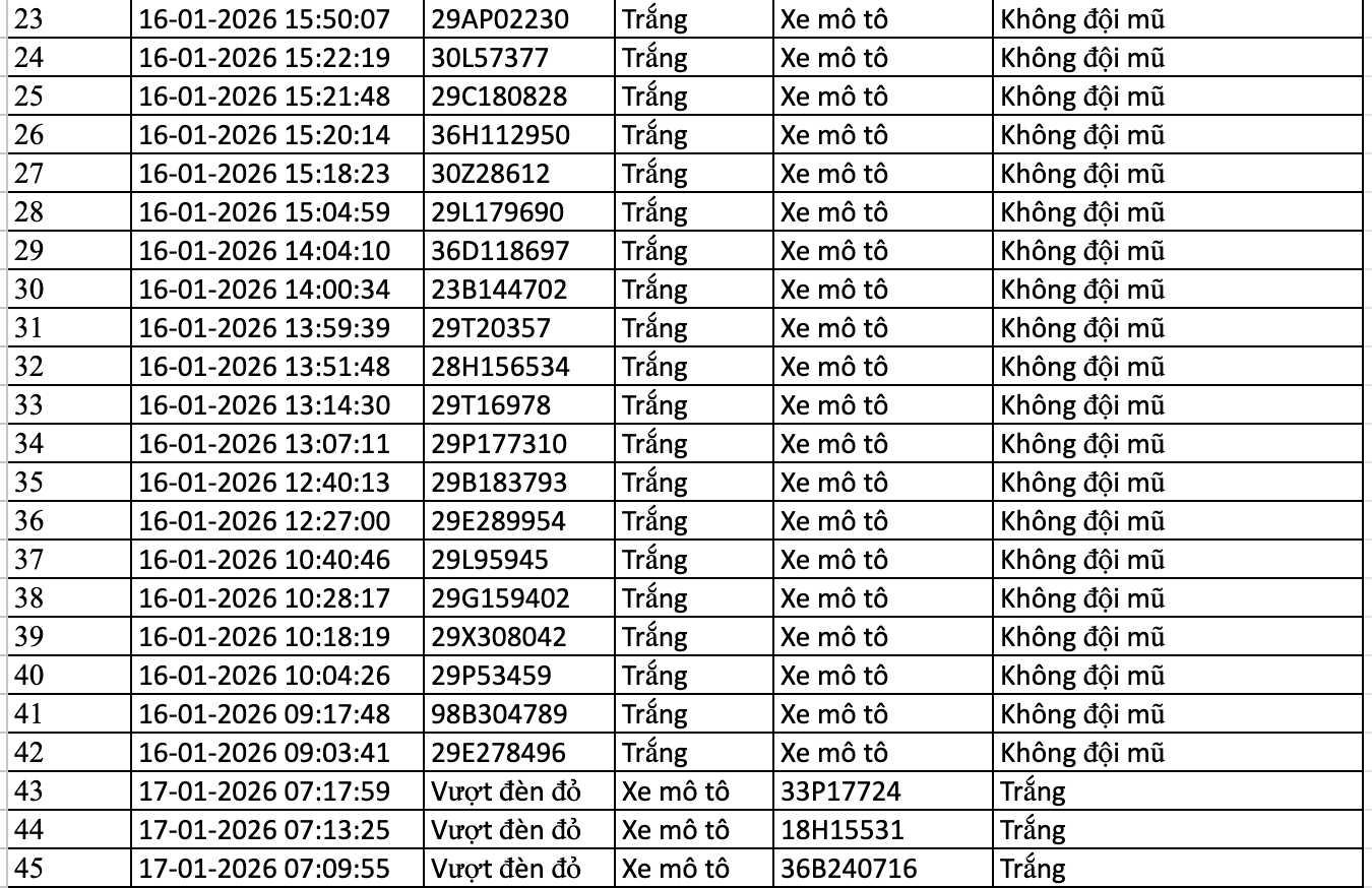 154 chủ xe máy, ô tô bị phạt nguội trong danh sách sau nhanh chóng nộp phạt theo Nghị định 168- Ảnh 2.