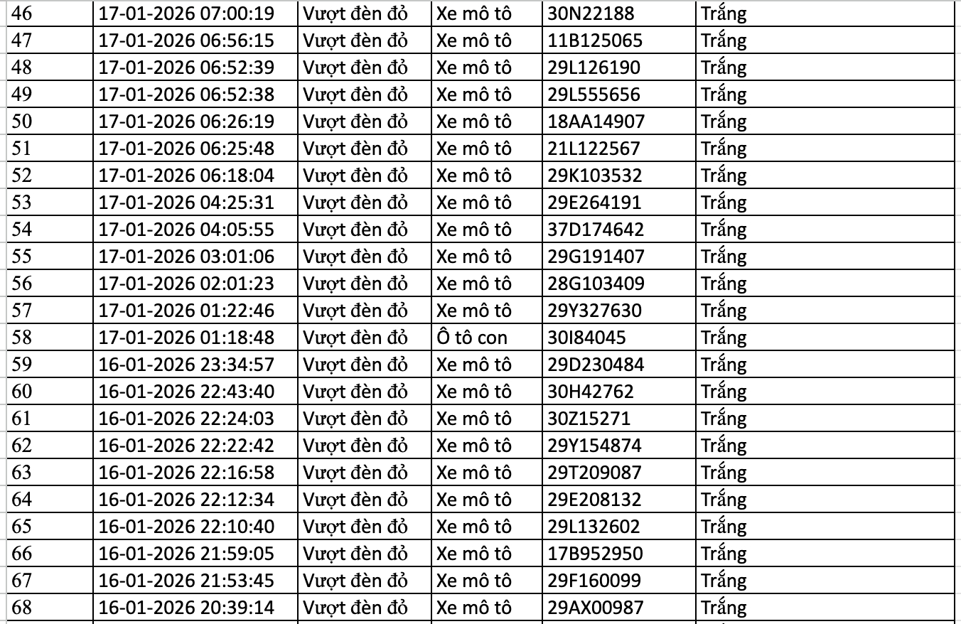 154 chủ xe máy, ô tô bị phạt nguội trong danh sách sau nhanh chóng nộp phạt theo Nghị định 168- Ảnh 3.