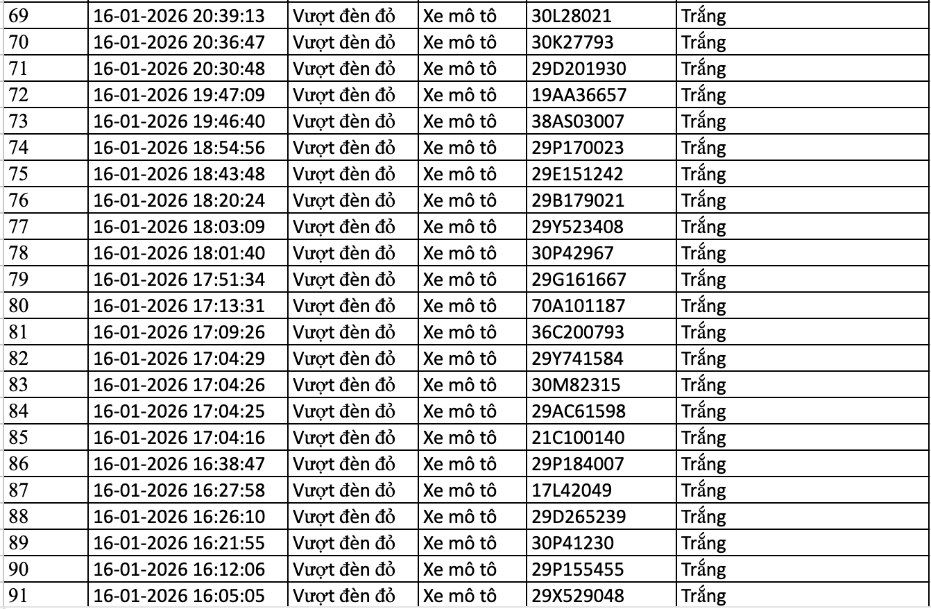 154 chủ xe máy, ô tô bị phạt nguội trong danh sách sau nhanh chóng nộp phạt theo Nghị định 168- Ảnh 4.