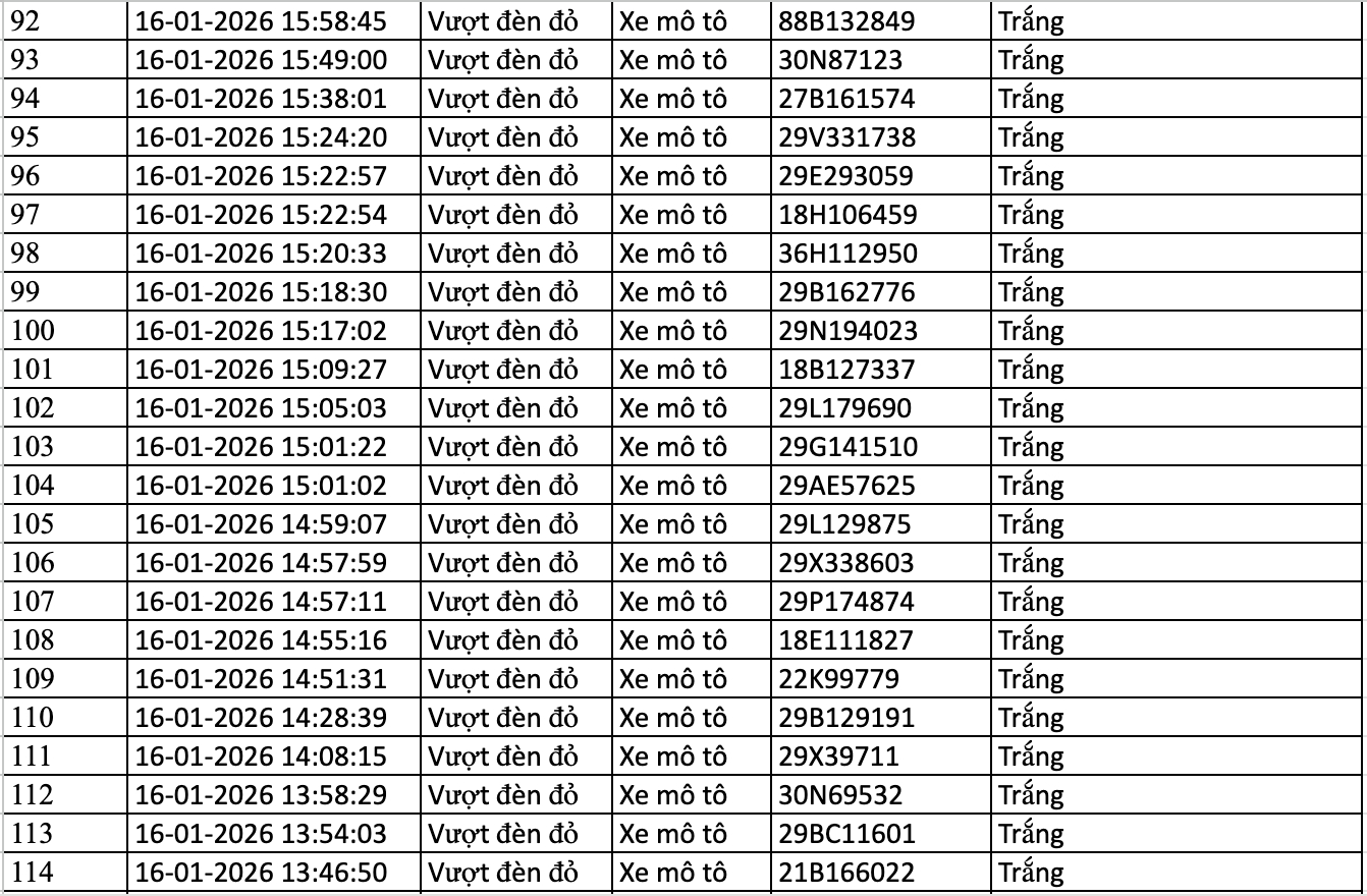 154 chủ xe máy, ô tô bị phạt nguội trong danh sách sau nhanh chóng nộp phạt theo Nghị định 168- Ảnh 5.