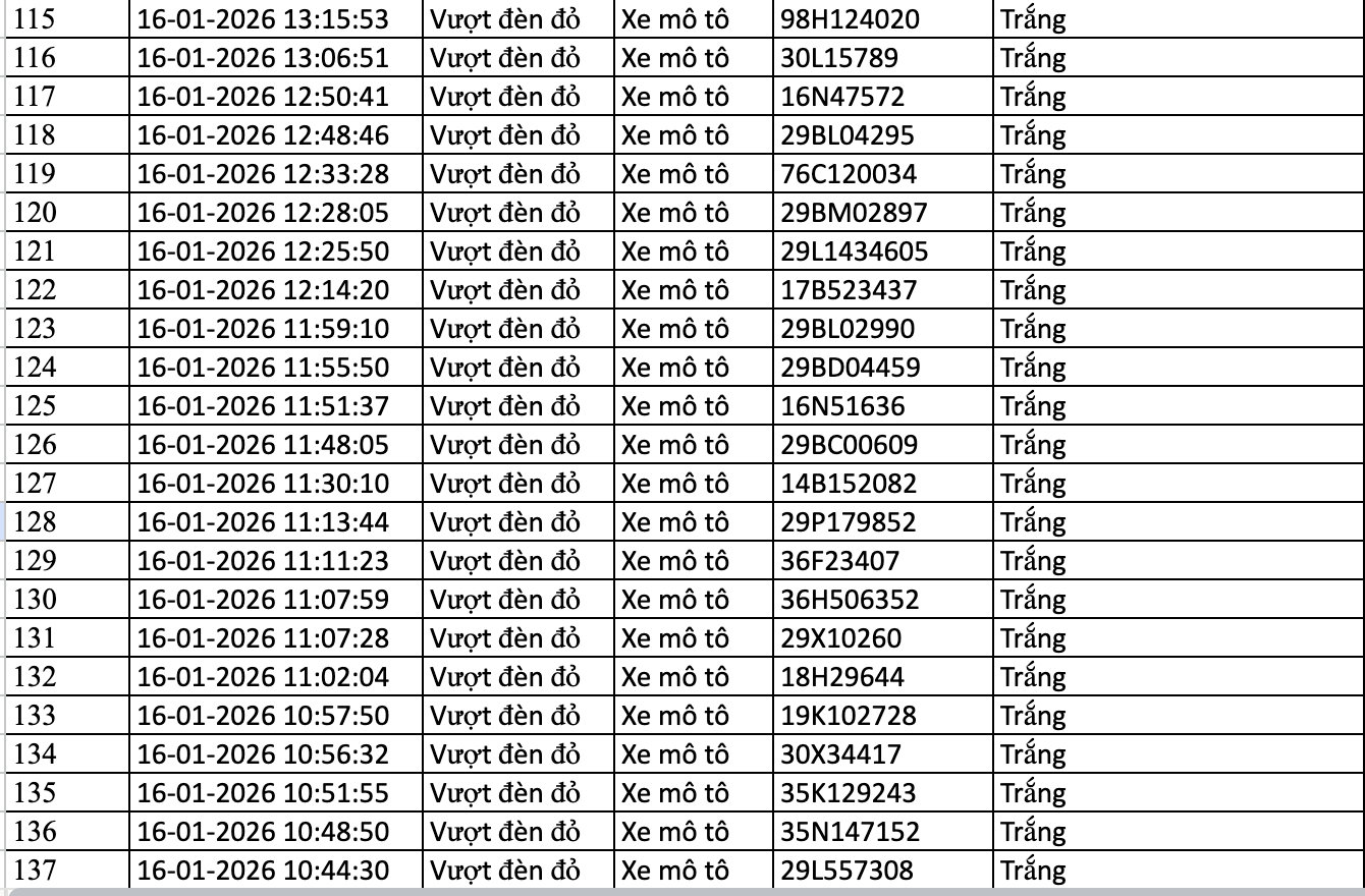 154 chủ xe máy, ô tô bị phạt nguội trong danh sách sau nhanh chóng nộp phạt theo Nghị định 168- Ảnh 6.